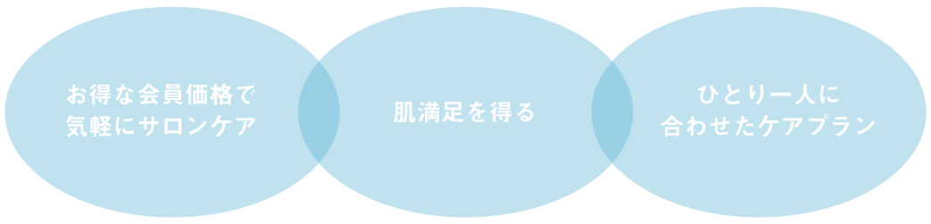 お得な会員価格で気軽にサロンケア