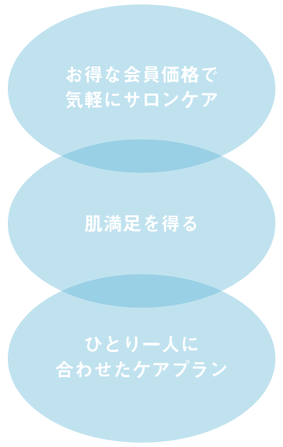 お得な会員価格で気軽にサロンケア