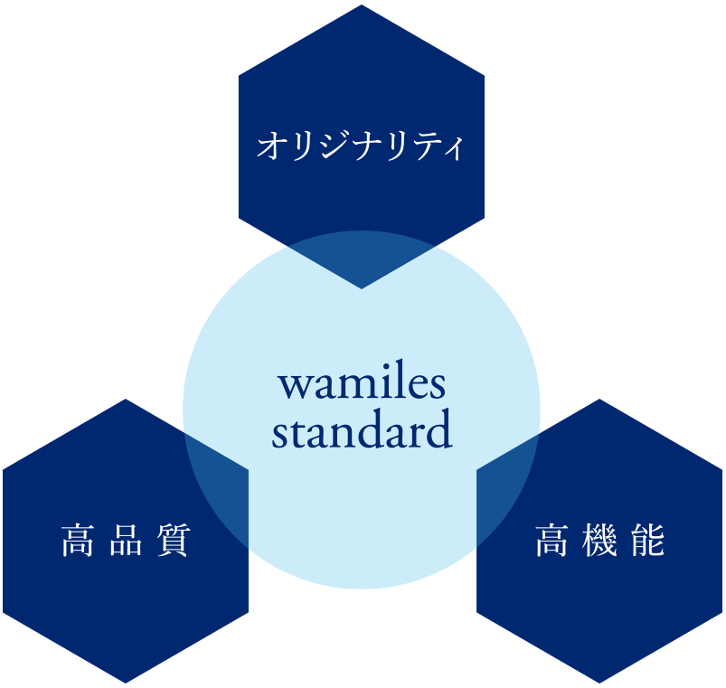 ワミレススタンダード